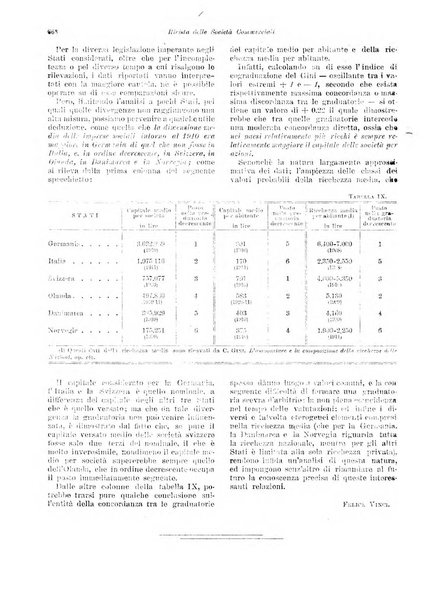 Rivista delle società commerciali organo della Associazione fra le società italiane per azioni