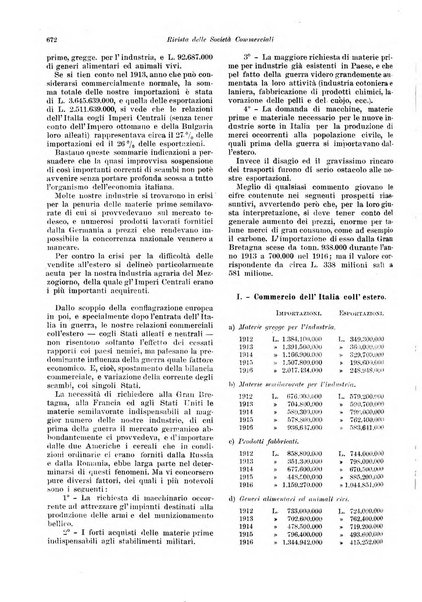 Rivista delle società commerciali organo della Associazione fra le società italiane per azioni