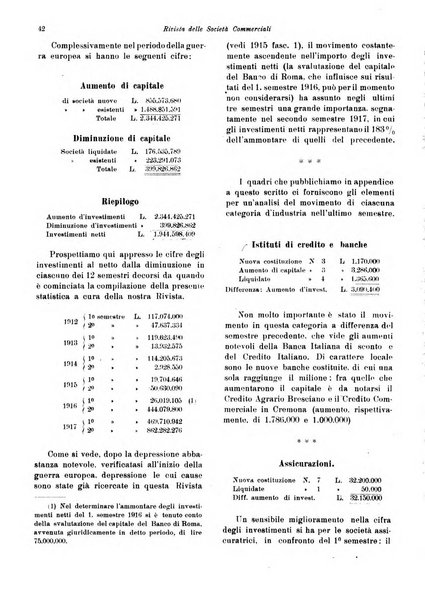 Rivista delle società commerciali organo della Associazione fra le società italiane per azioni