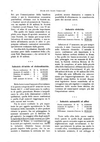 Rivista delle società commerciali organo della Associazione fra le società italiane per azioni