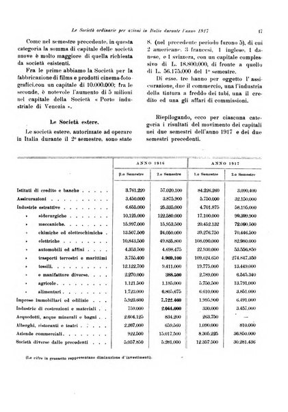 Rivista delle società commerciali organo della Associazione fra le società italiane per azioni