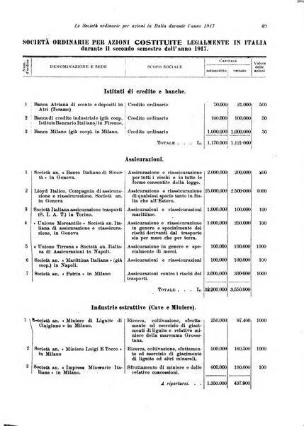 Rivista delle società commerciali organo della Associazione fra le società italiane per azioni