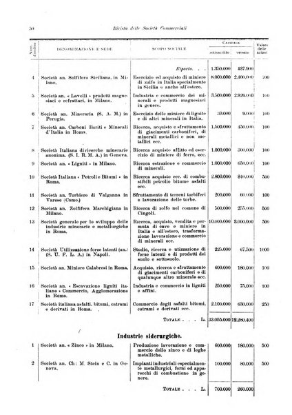 Rivista delle società commerciali organo della Associazione fra le società italiane per azioni