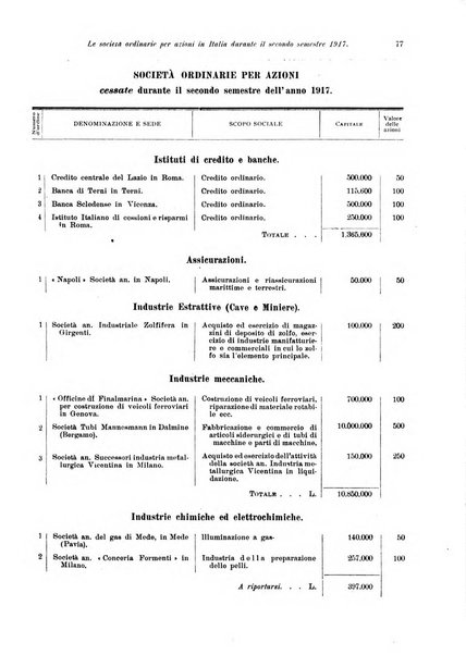 Rivista delle società commerciali organo della Associazione fra le società italiane per azioni