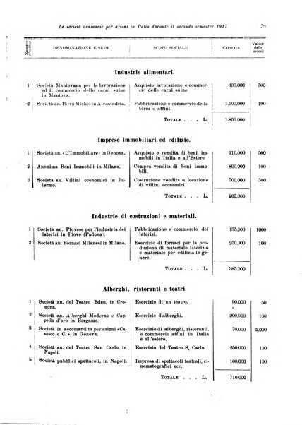 Rivista delle società commerciali organo della Associazione fra le società italiane per azioni