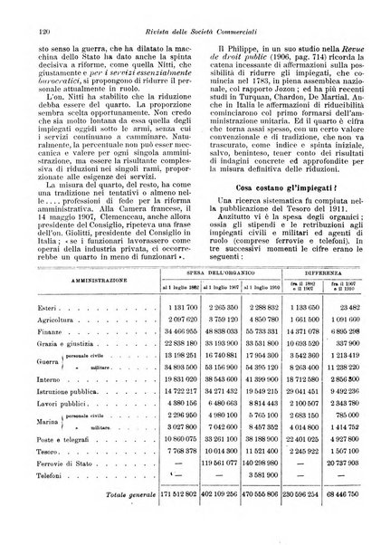 Rivista delle società commerciali organo della Associazione fra le società italiane per azioni