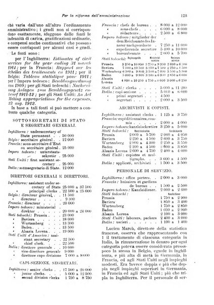 Rivista delle società commerciali organo della Associazione fra le società italiane per azioni