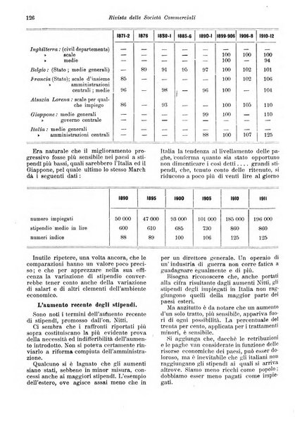 Rivista delle società commerciali organo della Associazione fra le società italiane per azioni