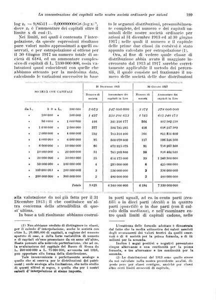 Rivista delle società commerciali organo della Associazione fra le società italiane per azioni