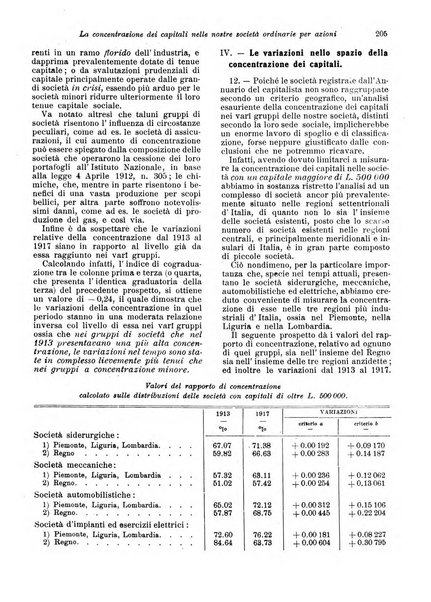 Rivista delle società commerciali organo della Associazione fra le società italiane per azioni