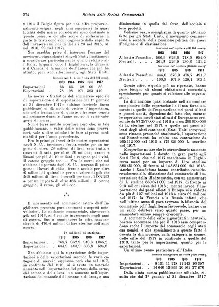 Rivista delle società commerciali organo della Associazione fra le società italiane per azioni