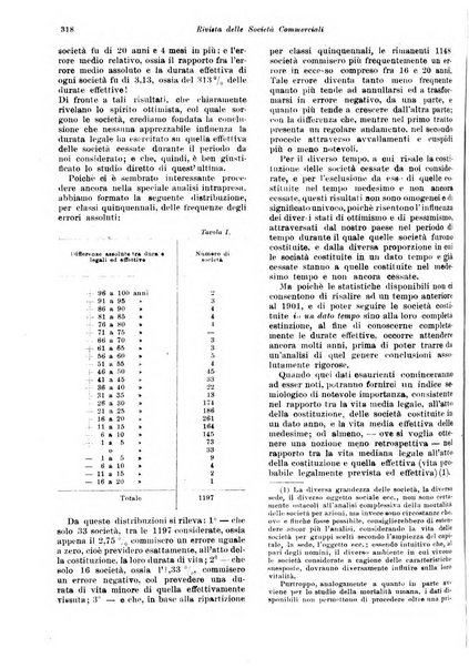 Rivista delle società commerciali organo della Associazione fra le società italiane per azioni