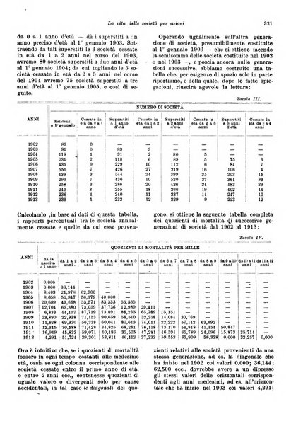 Rivista delle società commerciali organo della Associazione fra le società italiane per azioni