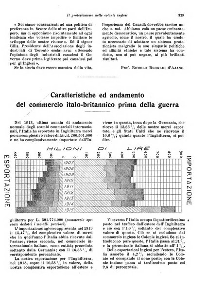 Rivista delle società commerciali organo della Associazione fra le società italiane per azioni