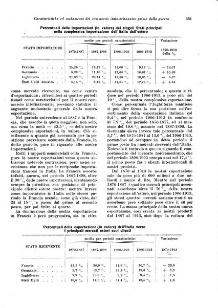 Rivista delle società commerciali organo della Associazione fra le società italiane per azioni