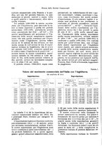 giornale/TO00194016/1918/unico/00000358