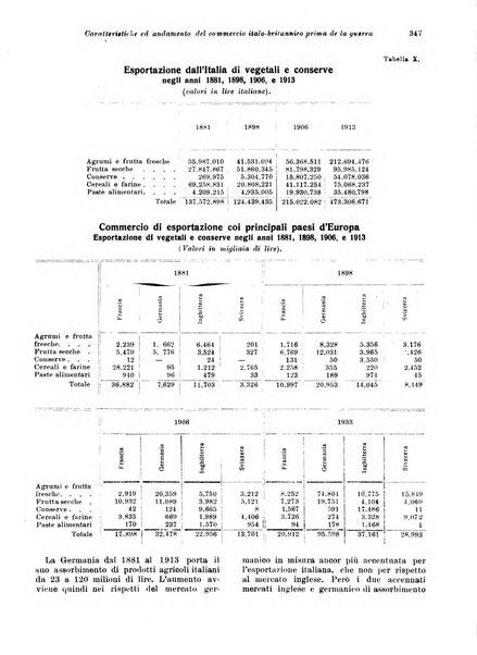 Rivista delle società commerciali organo della Associazione fra le società italiane per azioni