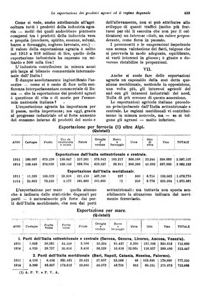 Rivista delle società commerciali organo della Associazione fra le società italiane per azioni