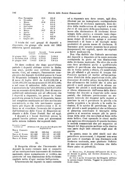 Rivista delle società commerciali organo della Associazione fra le società italiane per azioni