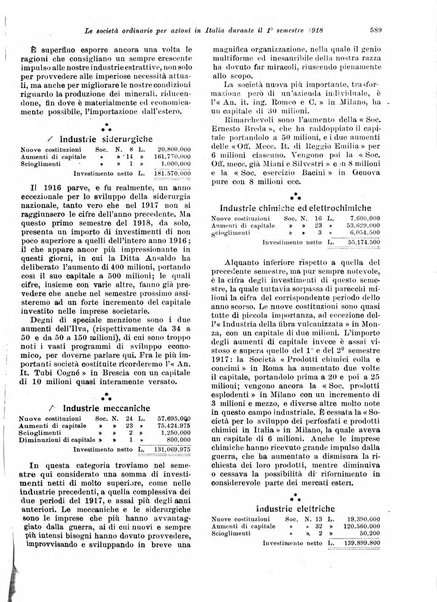 Rivista delle società commerciali organo della Associazione fra le società italiane per azioni