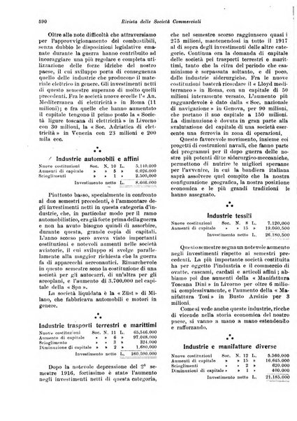 Rivista delle società commerciali organo della Associazione fra le società italiane per azioni