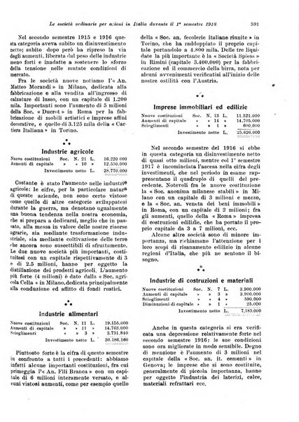 Rivista delle società commerciali organo della Associazione fra le società italiane per azioni