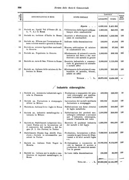 Rivista delle società commerciali organo della Associazione fra le società italiane per azioni