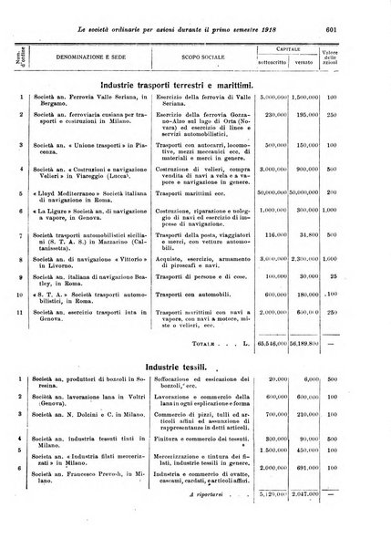 Rivista delle società commerciali organo della Associazione fra le società italiane per azioni