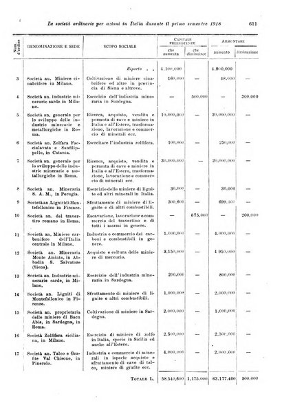 Rivista delle società commerciali organo della Associazione fra le società italiane per azioni