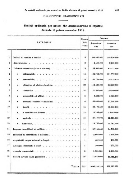 Rivista delle società commerciali organo della Associazione fra le società italiane per azioni