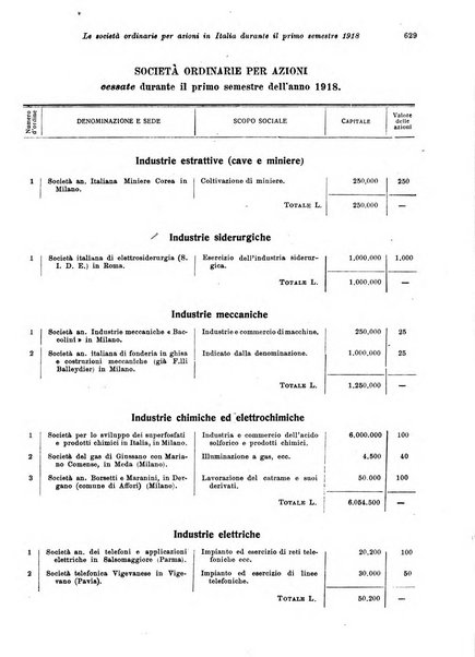 Rivista delle società commerciali organo della Associazione fra le società italiane per azioni