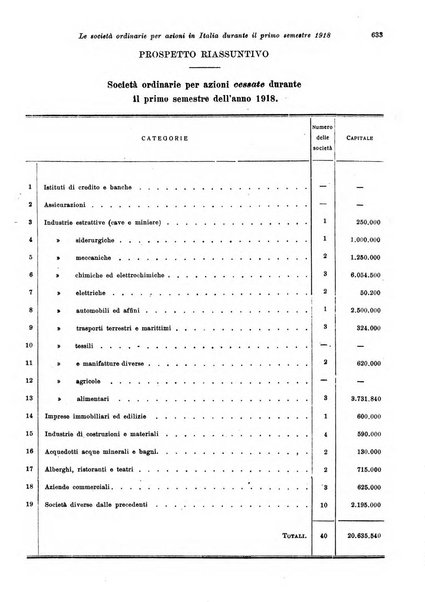 Rivista delle società commerciali organo della Associazione fra le società italiane per azioni