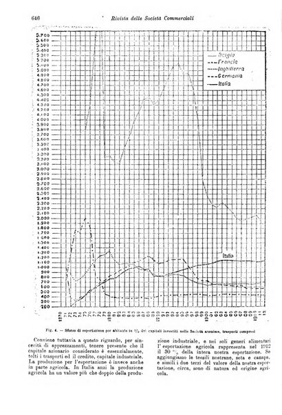 Rivista delle società commerciali organo della Associazione fra le società italiane per azioni