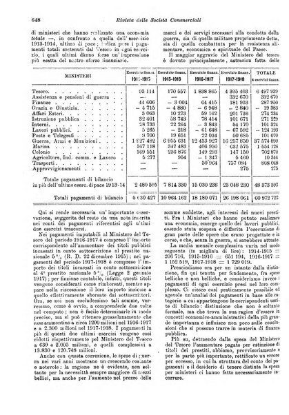 Rivista delle società commerciali organo della Associazione fra le società italiane per azioni