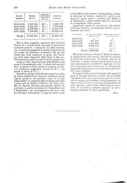 Rivista delle società commerciali organo della Associazione fra le società italiane per azioni