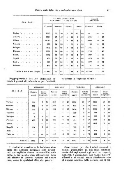 Rivista delle società commerciali organo della Associazione fra le società italiane per azioni