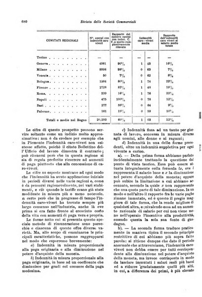 Rivista delle società commerciali organo della Associazione fra le società italiane per azioni