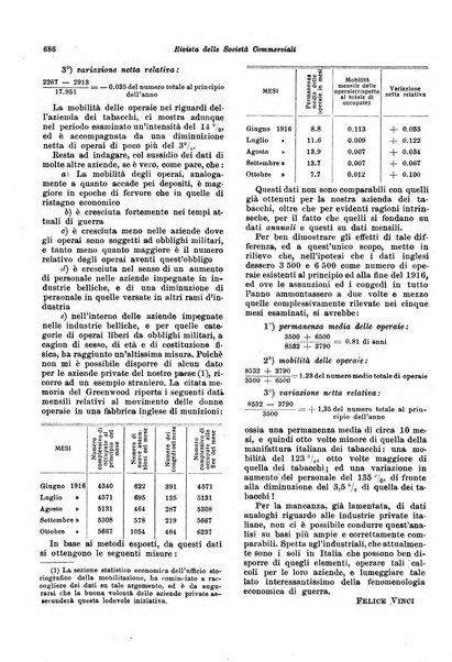 Rivista delle società commerciali organo della Associazione fra le società italiane per azioni