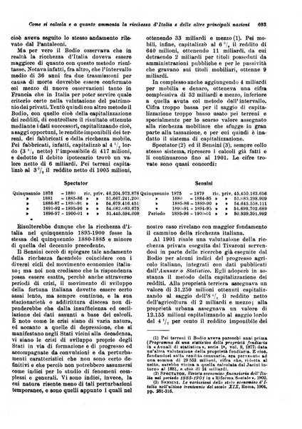 Rivista delle società commerciali organo della Associazione fra le società italiane per azioni