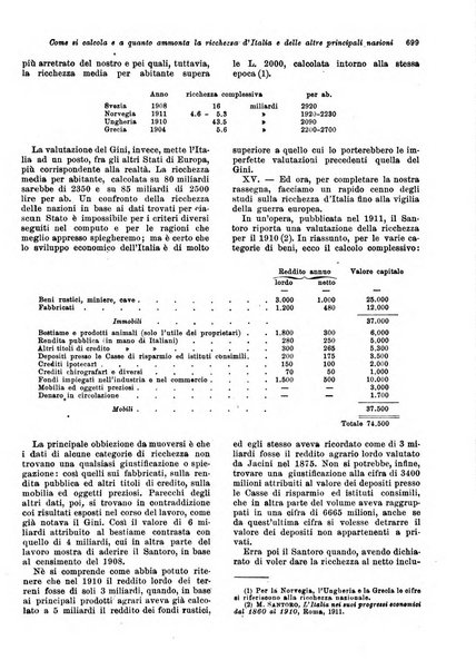 Rivista delle società commerciali organo della Associazione fra le società italiane per azioni