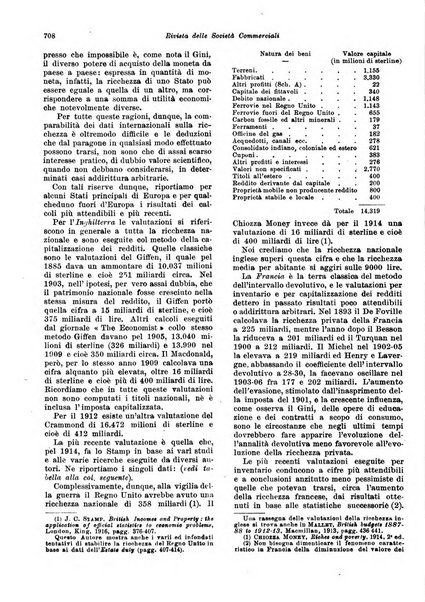 Rivista delle società commerciali organo della Associazione fra le società italiane per azioni