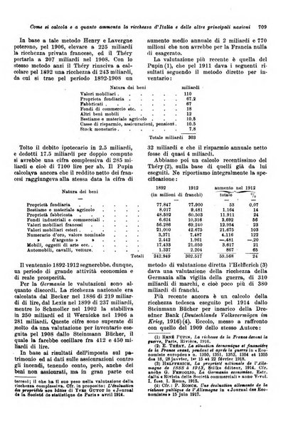 Rivista delle società commerciali organo della Associazione fra le società italiane per azioni