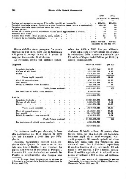 Rivista delle società commerciali organo della Associazione fra le società italiane per azioni