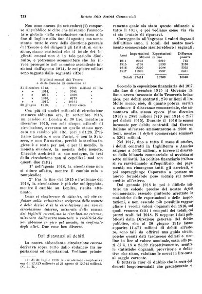 Rivista delle società commerciali organo della Associazione fra le società italiane per azioni