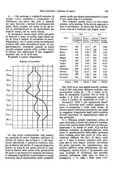 Rivista delle società commerciali organo della Associazione fra le società italiane per azioni