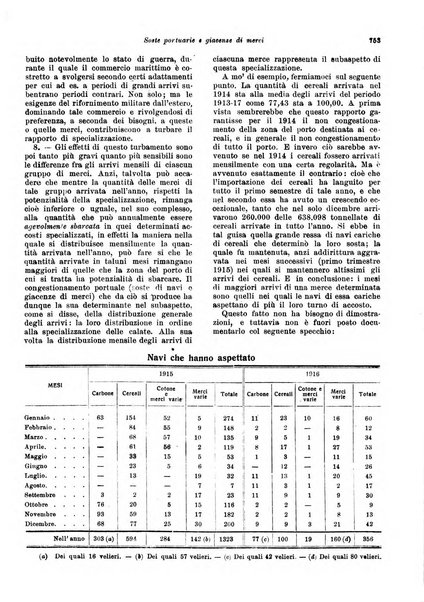 Rivista delle società commerciali organo della Associazione fra le società italiane per azioni