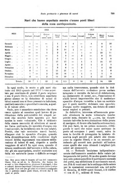 Rivista delle società commerciali organo della Associazione fra le società italiane per azioni