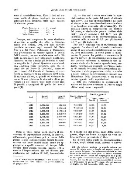 Rivista delle società commerciali organo della Associazione fra le società italiane per azioni