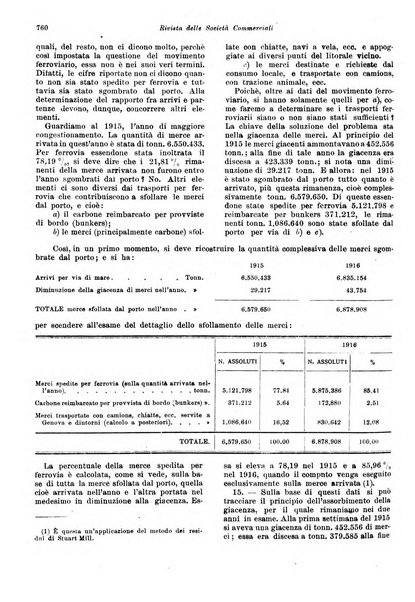 Rivista delle società commerciali organo della Associazione fra le società italiane per azioni