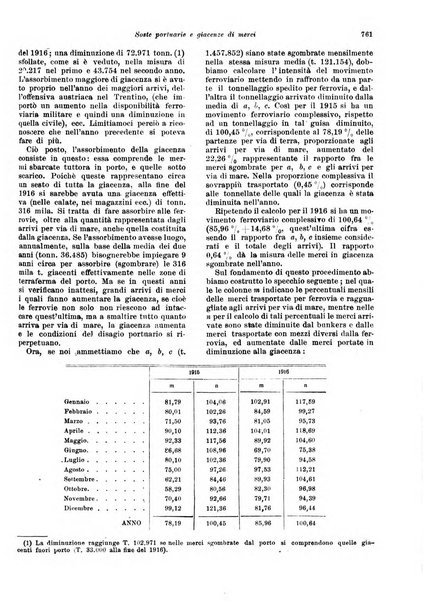 Rivista delle società commerciali organo della Associazione fra le società italiane per azioni